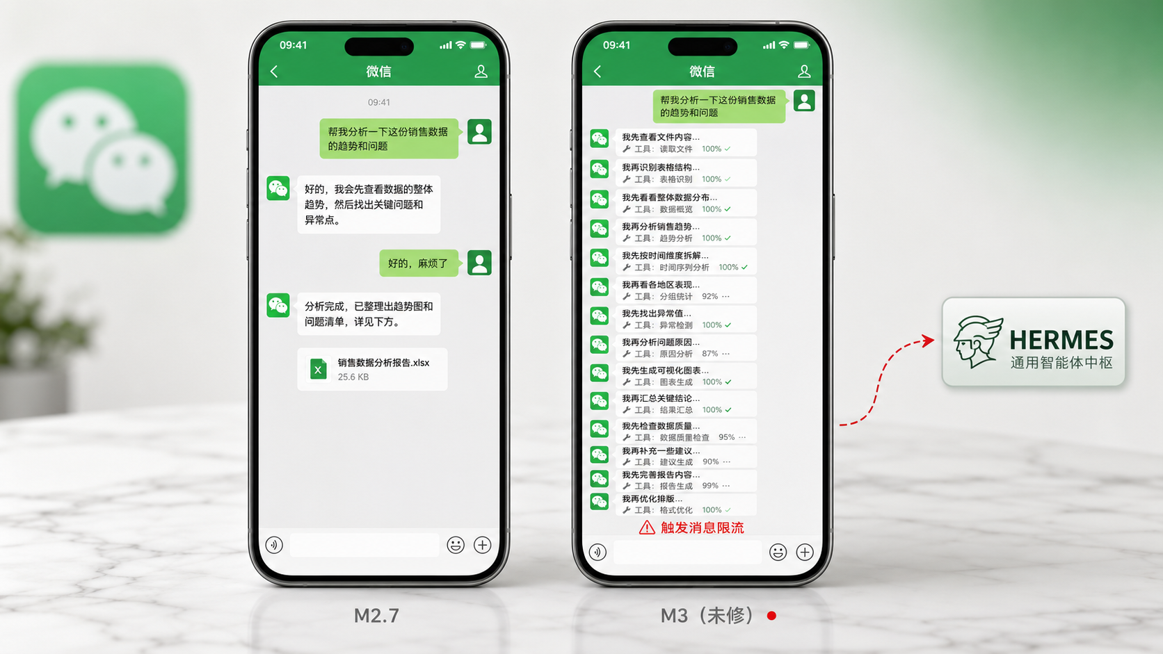 M2.7 vs M3 微信消息量对比